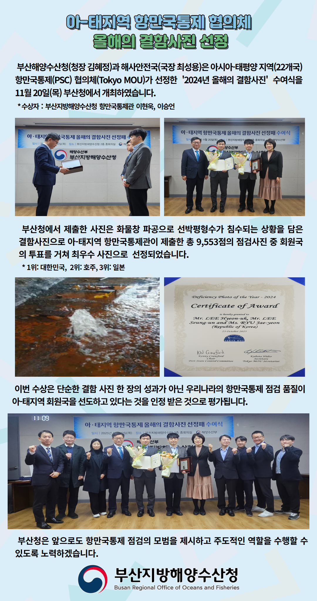 아-태지역 항만국통제 협의체
올해의 결함사진 선정

부산해양수산청(청장 김혜정)과 해사안전국(국장 최성용)은 아시아-태평양 지역(22개국)
항만국통제(PSC) 협의체(Tokyo MOU)가 선정한 '2024년 올해의 결함사진' 수여식을 
11월 20일(목) 부산청에서 개최하였습니다.
  * 수상자 : 부산지방해양수산청 항만국통제관 이현욱, 이승언

부산청에서 제출한 사진은 화물창 파공으로 선박평형수가 침수되는 상황을 담은
결함사진으로 아-태지역 항만국통제관이 제출한 9,553점의 점검사진 중 회원국의
투표를 거쳐 최우수 사진으로 선정되었습니다.
  * 1위 : 대한민국, 2위 : 호주, 3위 : 일본

이번 수상은 단순한 결함 사진 한 장의 성과가 아닌 우리나라의 항만국통제 점검 품질이
아-태지역 회원국을 선도하고 있다는 것을 인정 받은 것으로 평가됩니다.

부산청은 앞으로도 항만국통제 점검의 모범을 제시하고 주도적인 역할을 수행할 수 
있도록 노력하겠습니다.

부산지방해양수산청
Busan Regional Ofiice of Oceans and Fisheries