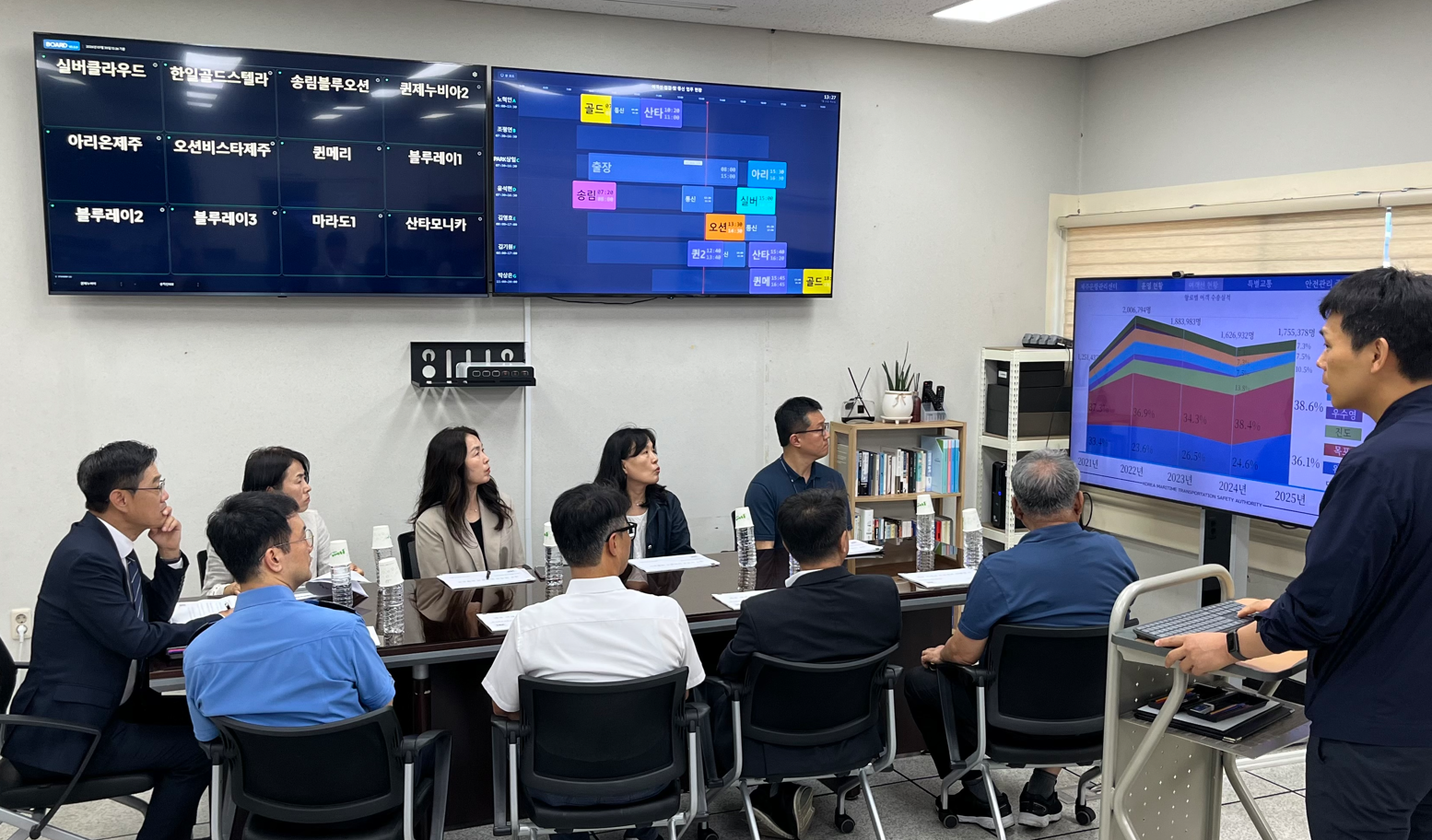 ● 부산청장, 함덕해수욕장 안전점검 및 제주기항 여객선 운항현황 점검 실시