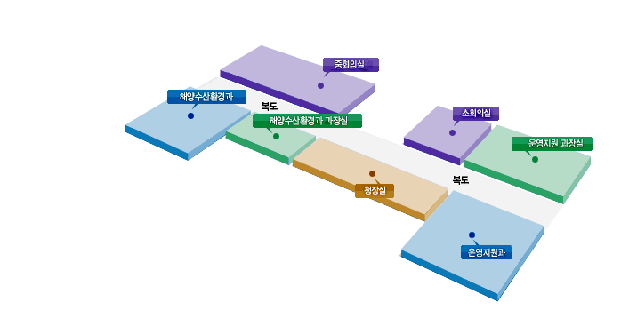 부산 해양수산청 2층 청사안내도 : 해양수산환경과, 해양수산환경과 과장실, 청장실, 운영지원과 맞은편에 중회의실, 소회의실, 운영지원 과장실이 있음