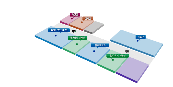 부산 해양수산청 3층 청사안내도 : 부건소 항만정비과, 항만정비 과장실, 항로표지과, 항로표지 과장실 맞은편에 측정실, 설계실, 자료관이 있음