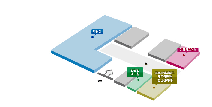 제주해양수산관리단 1층 청사안내도 : 정문을 기준으로 왼쪽에 민원실이 있고 오른쪽에 민원인대기실, 제주특별자치도 해운항만과(항만관리계), 맞은편에 여직원 휴게실이 있음