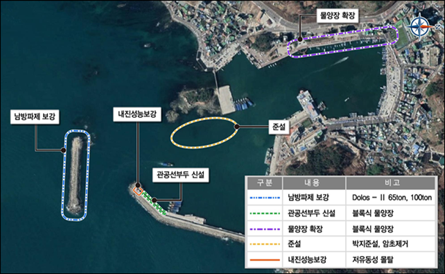 대변항 정비사업 안내도 : 남방파제 보강(Dolos-II 65ton, 100ton), 관공선부두 신설(블록식 물양장), 물양장 확장(블록식 물양장), 준설(박지준설, 암초제거), 내진성능 보강(저유동성 몰탈)