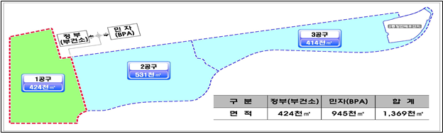 배후단지 조성공사(2공구) 이미지
